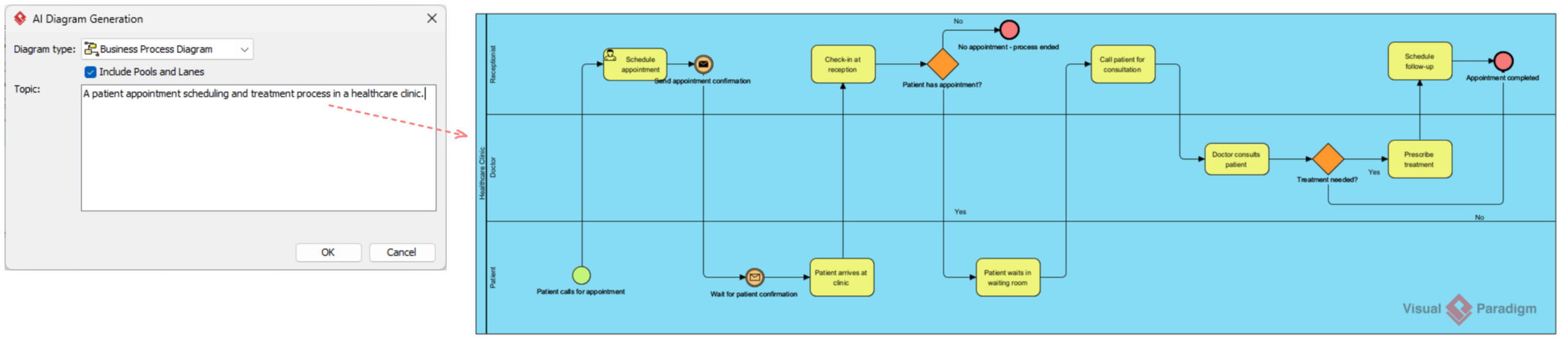 掌握业务流程建模：Visual Paradigm 的 BPMN 功能综述