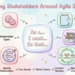 Benutzerstory-Leitfaden: Ausrichtung von Stakeholdern um agile Geschichten