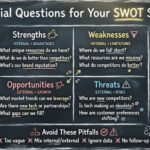 Wichtige Fragen, die während Ihrer SWOT-Sitzung beantwortet werden müssen