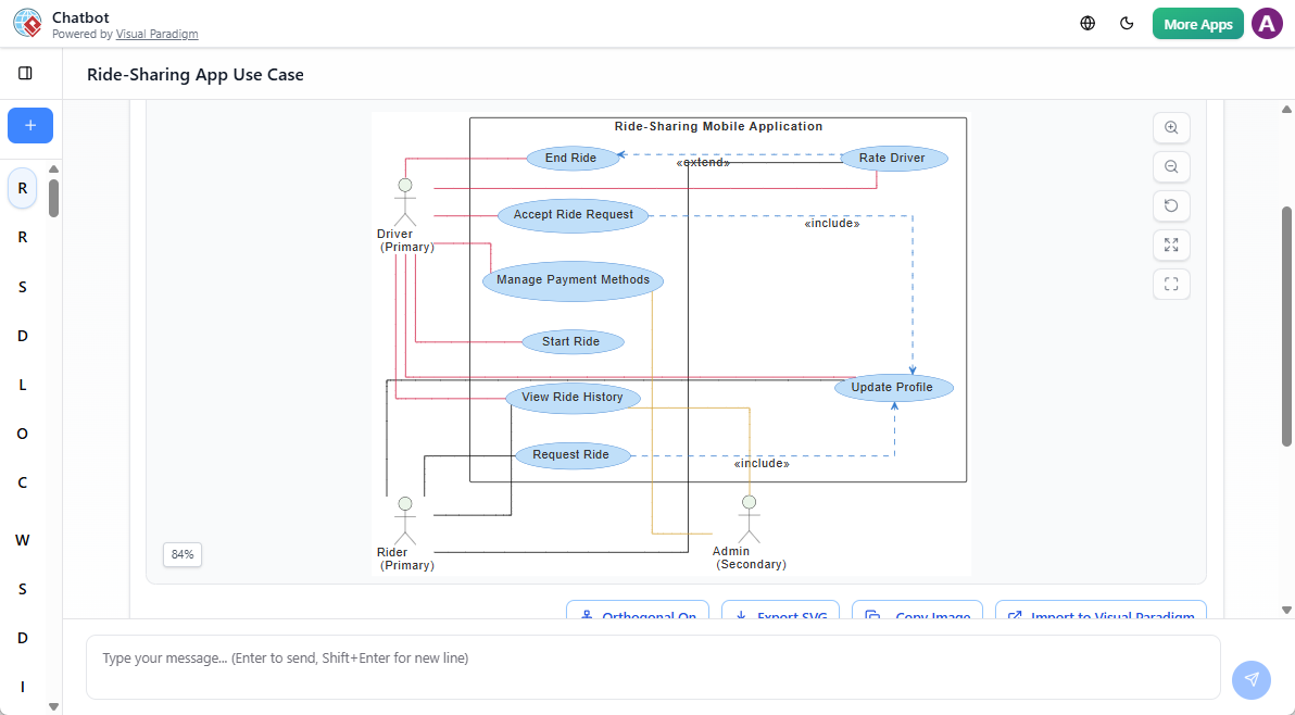 Cómo crear diagramas de casos de uso con IA: una guía paso a paso