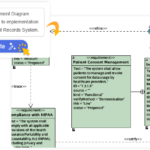 Mi recorrido con las herramientas de diagramas C4 de Visual Paradigm: Una experiencia de usuario de terceros
