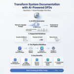 Desde diagramas hasta documentación: el generador de diagramas de flujo de datos impulsado por IA de OpenDocs y su integración con WordPress