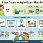 Guide de la story utilisateur : les cas limites dans la planification des stories Agile Guide de la story utilisateur : les cas limites dans la planification des stories Agile