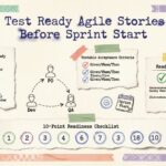 Guide des histoires utilisateur : Préparez les histoires Agile à tester avant le début du sprint