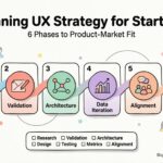 Guide de conception UX : définir une stratégie UX gagnante pour les startups de phase initiale