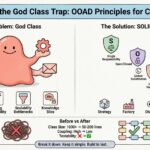 Éviter le piège de la « Classe-Dieu » : principes clés d’analyse et de conception orientée objet pour un code propre