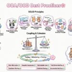 Meilleures pratiques en analyse et conception orientées objet : écrire du code maintenable dès le premier jour