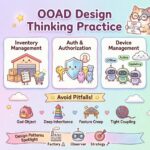 Scénarios d’analyse et de conception orientées objet : des exercices pratiques pour tester votre pensée de conception