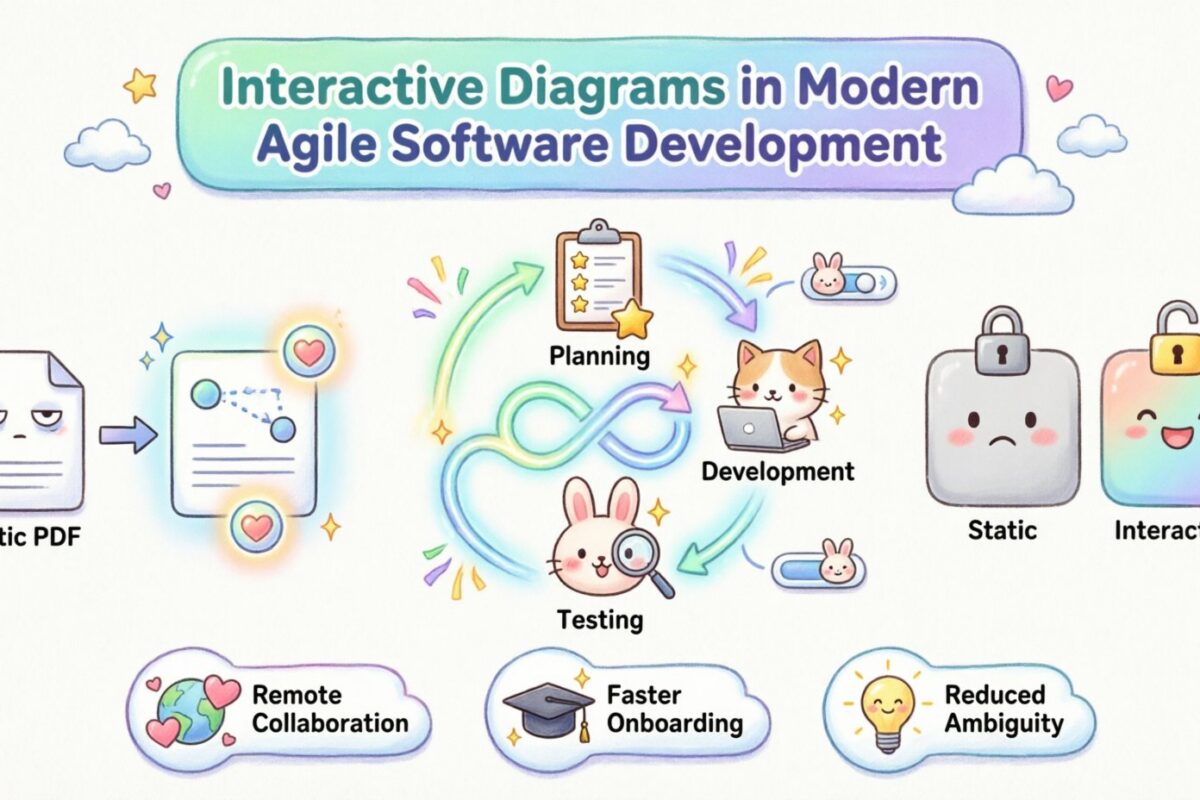 Perspektif Masa Depan: Peran Diagram Interaktif dalam Pengembangan Perangkat Lunak Agile Modern Perspektif Masa Depan: Peran Diagram Interaktif dalam Pengembangan Perangkat Lunak Agile Modern