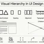 UXデザインガイド:インターフェースデザインにおける視覚的階層の基本原則 UXデザインガイド:インターフェースデザインにおける視覚的階層の基本原則