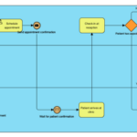 ビジネスプロセスモデリングの習得：Visual ParadigmのBPMN機能をレビュー
