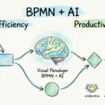 Kompleksowy przewodnik po BPMN: Wzmacnianie wydajności i produktywności za pomocą Visual Paradigm BPMN + AI Kompleksowy przewodnik po BPMN: Wzmacnianie wydajności i produktywności za pomocą Visual Paradigm BPMN + AI