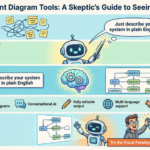 Ferramentas para Diagramas de Implantação com IA: Um Guia para Céticos sobre Ver é Acreditar