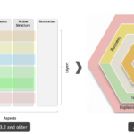 🚀 Guia ArchiMate 4: O que há de novo na próxima evolução da modelagem de arquitetura empresarial?