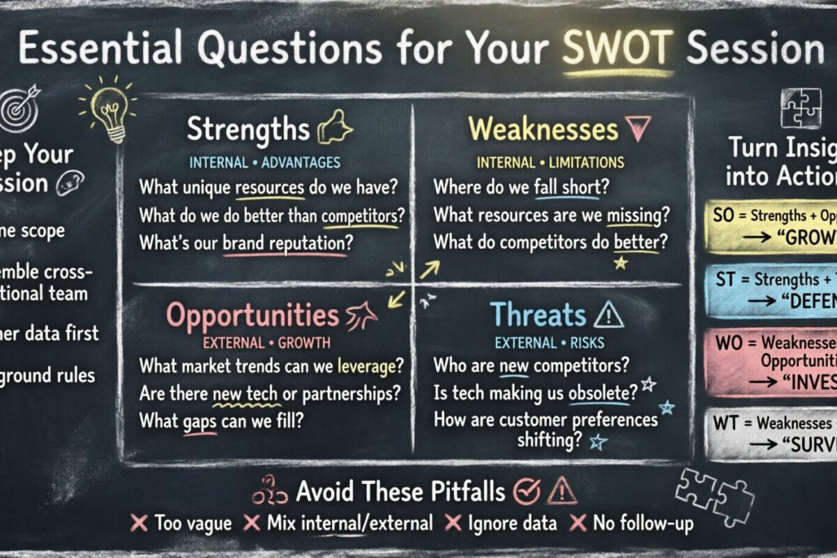 Perguntas Essenciais para Responder Durante sua Sessão de SWOT Perguntas Essenciais para Responder Durante sua Sessão de SWOT