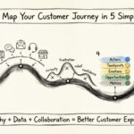Como mapear a jornada do cliente em 5 etapas simples