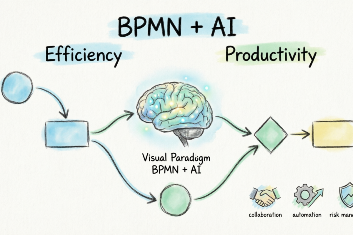 O Guia Completo sobre BPMN: Aumentando a Eficiência e a Produtividade com o Visual Paradigm BPMN + IA O Guia Completo sobre BPMN: Aumentando a Eficiência e a Produtividade com o Visual Paradigm BPMN + IA