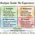 Как провести SWOT-анализ без предыдущего опыта в бизнесе Как провести SWOT-анализ без предыдущего опыта в бизнесе