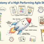 Hướng dẫn Câu chuyện Người dùng: Giải phẫu của một Câu chuyện Agile Hoạt động Cao