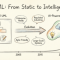 Mô hình hóa UML cho đội ngũ phát triển hiện đại với Visual Paradigm và hỗ trợ AI Mô hình hóa UML cho đội ngũ phát triển hiện đại với Visual Paradigm và hỗ trợ AI