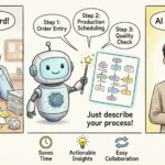 Value Stream Mapping Feels Hard? Let an AI Tool Do the Heavy Lifting!