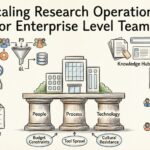 UX Design Guide: Scaling Research Operations for Enterprise Level Teams