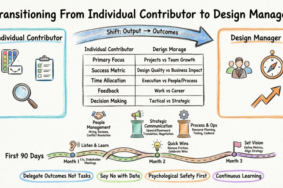 UX Design Guide: Transitioning From Individual Contributor to Design Manager