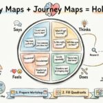 Creating Empathy Maps: A Companion to Journey Mapping Creating Empathy Maps: A Companion to Journey Mapping