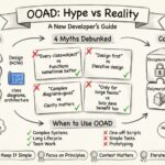 Myth-Busting Object-Oriented Analysis and Design: Separating Hype from Reality for New Developers